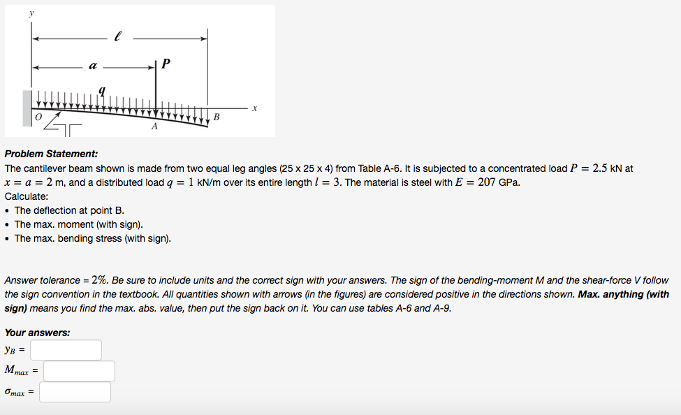 Solved Problem Statement: The cantilever beam shown is made | Chegg.com