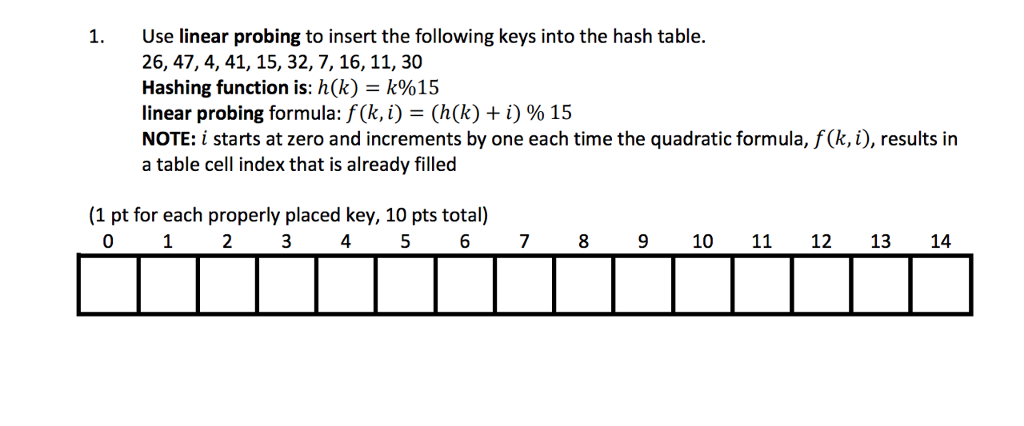 Solved 1. Use linear probing to insert the following keys | Chegg.com