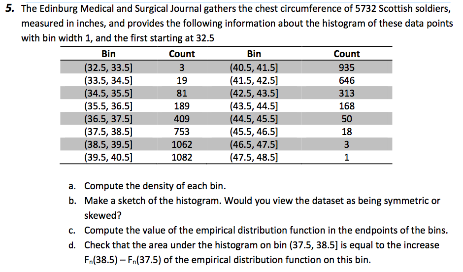 Solved 5. The Edinburg Medical and Surgical Journal gathers