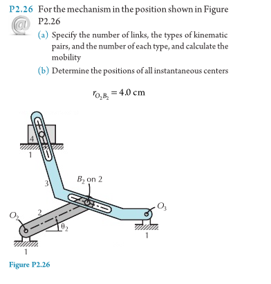 Solved For the mechanism in the position shown in Figure | Chegg.com