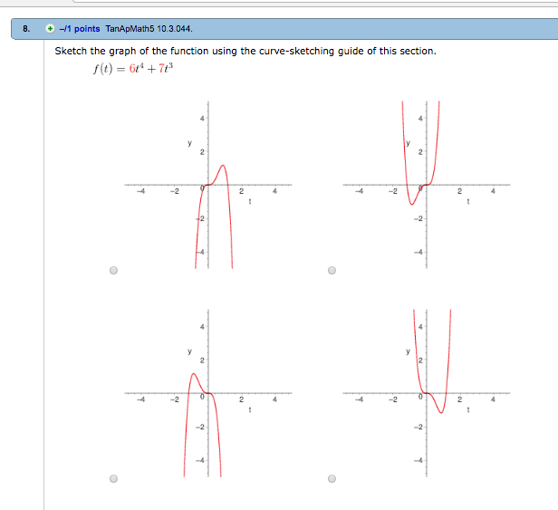 Solved Sketch the graph of the function using the | Chegg.com