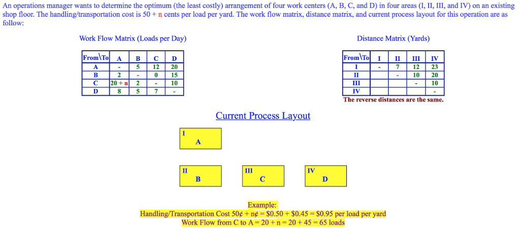 the property of the optimum assignment matrix is