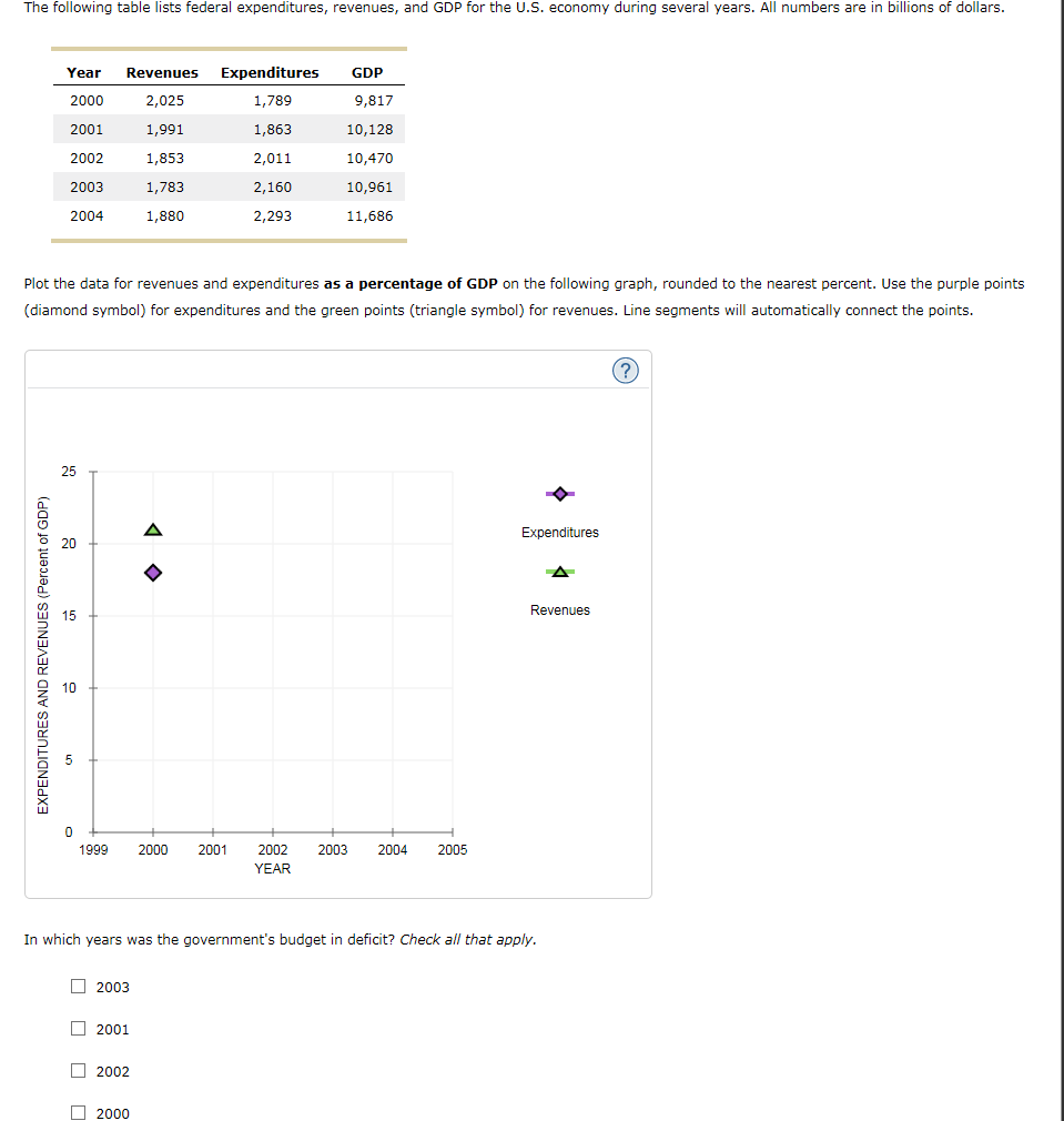 solved-the-following-table-lists-federal-expenditures-chegg