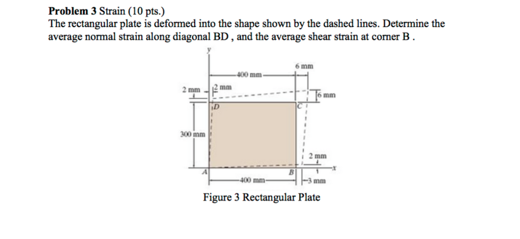 Solved The Rectangular Plate Is Deformed Into The Shape | Chegg.com