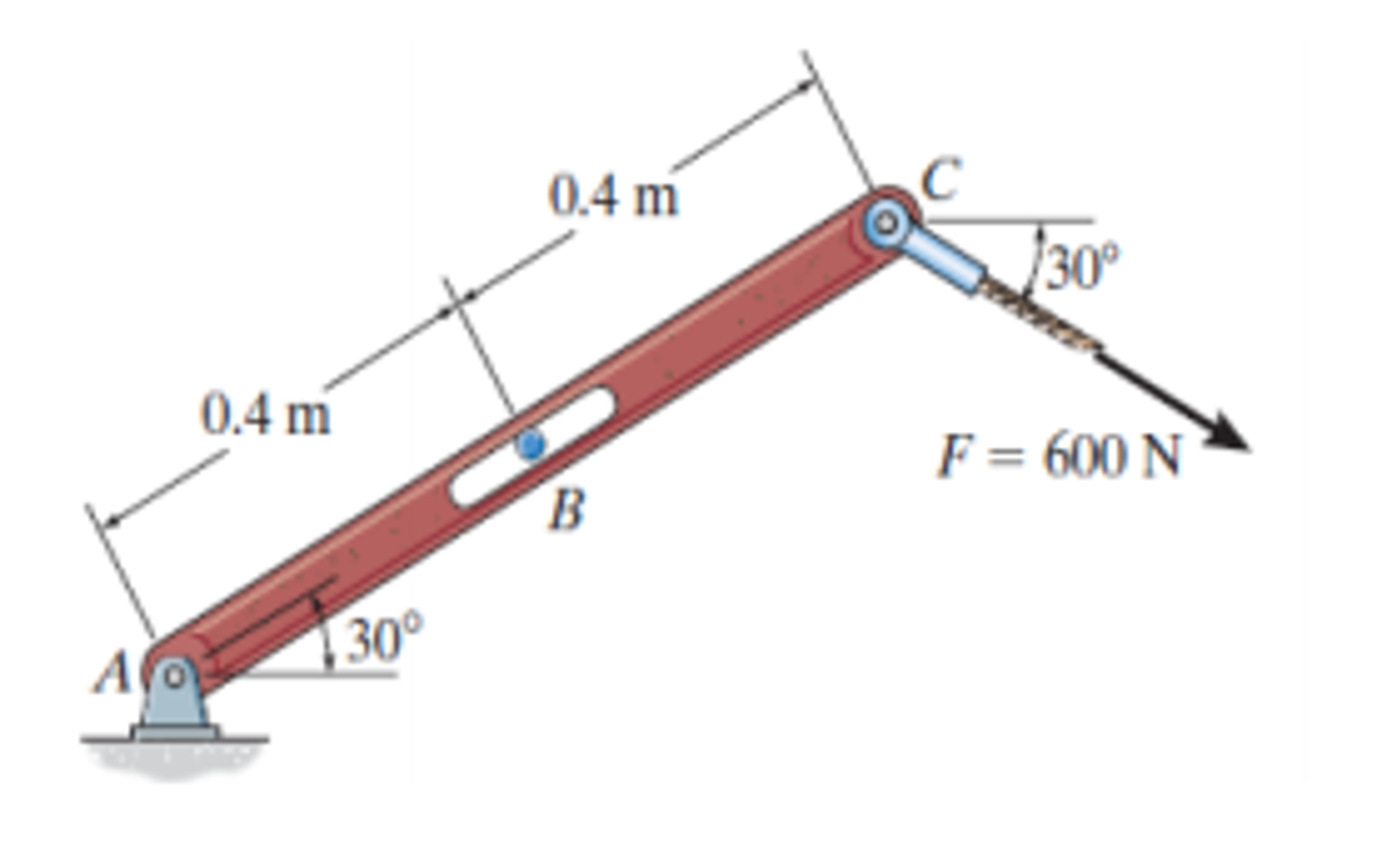 Solved Draw the free body diagram and find the reactions.