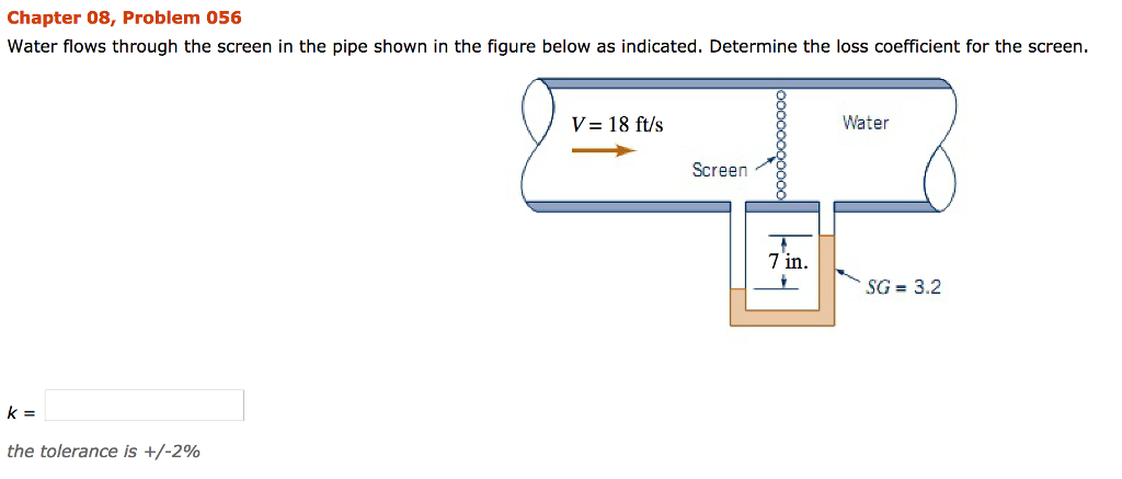 Solved Water flows through the screen in the pipe shown in | Chegg.com