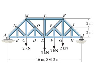 Solved Select all zero-force members of the Baltimore bridge | Chegg.com