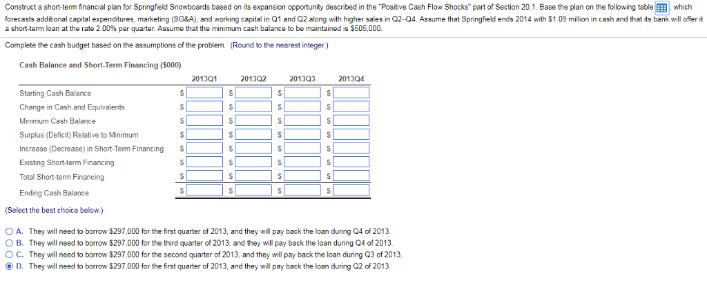 solved-construct-a-short-term-financial-plan-for-springfield-chegg