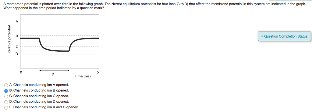 Solved A membrane potential is plotted over time in the | Chegg.com