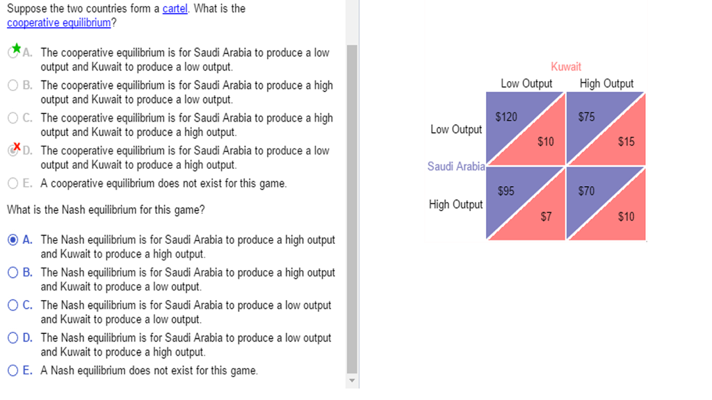 Solved Suppose the two countries form a cartel. What is the
