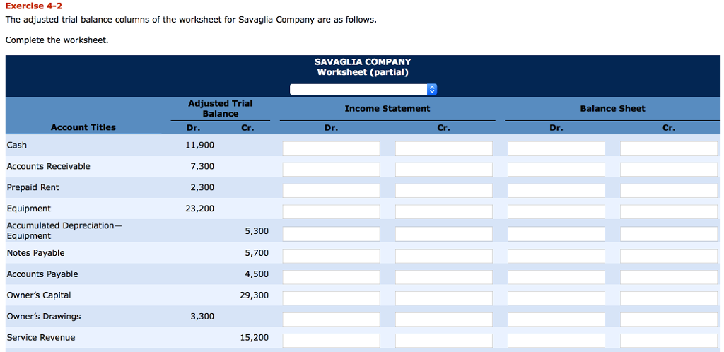 The Adjusted Trial Balance Columns Of The Worksheet For Savaglia