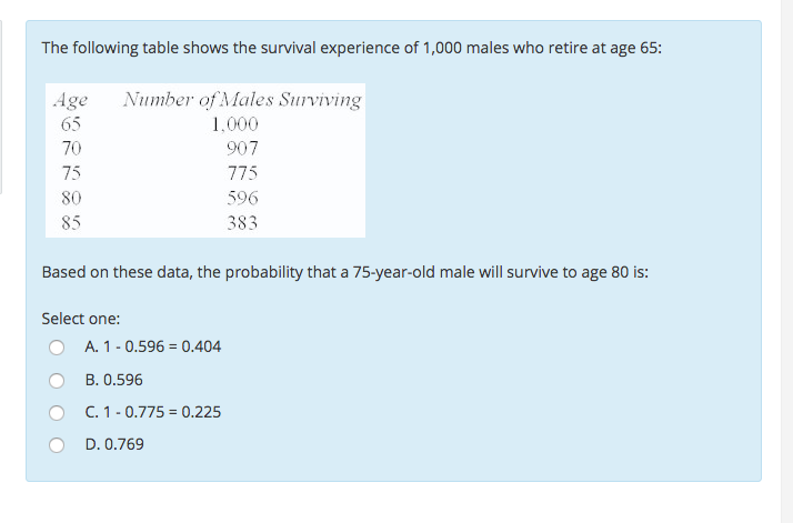 Solved The following table shows the survival experience of | Chegg.com