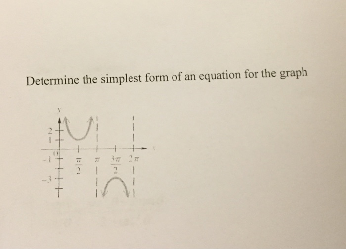 Solved Determine the simplest form of an equation for the | Chegg.com