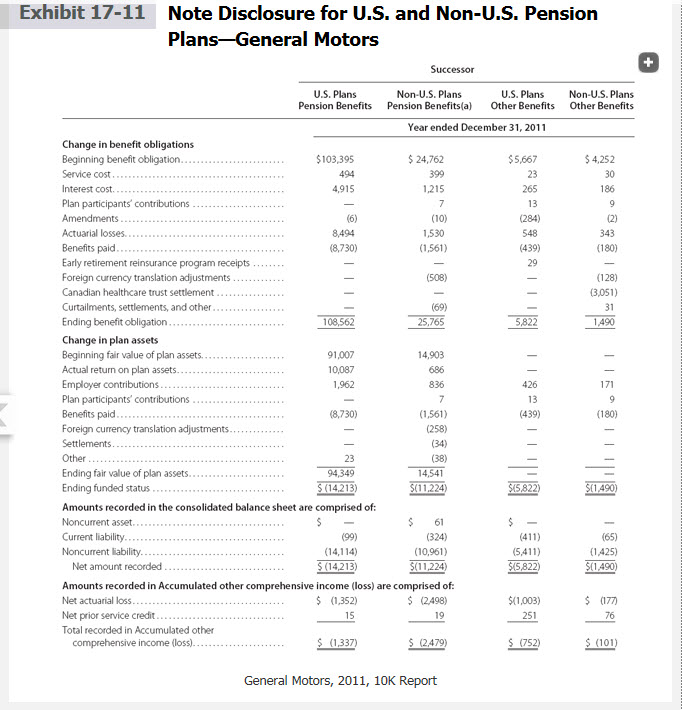 Solved Deciphering Financial Statements (General Motors) | Chegg.com