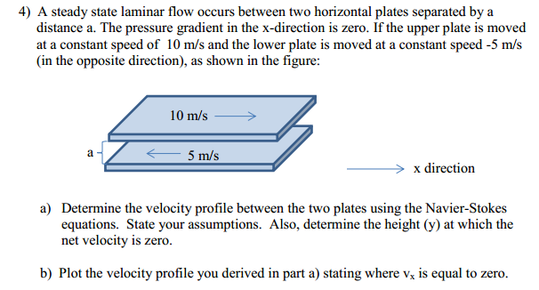 Solved A steady state laminar flow occurs between two | Chegg.com