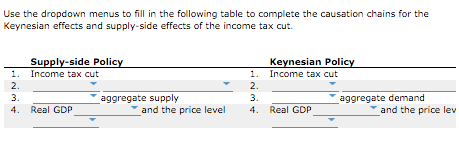 Solved 7. Keynesian demand-side versus supply-side effects | Chegg.com