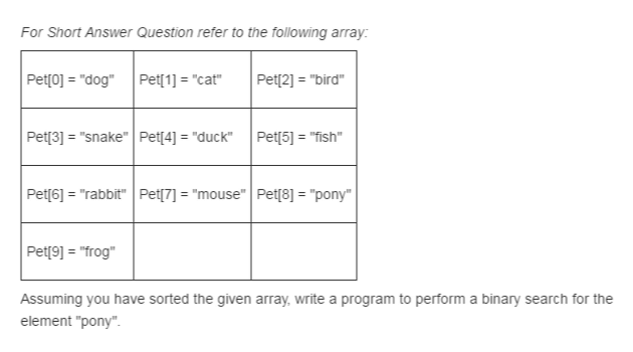 Solved Assuming You Have Sorted The Given Array, Write A | Chegg.com