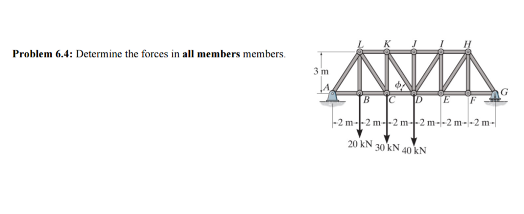 Solved Determine the forces in all members members. | Chegg.com