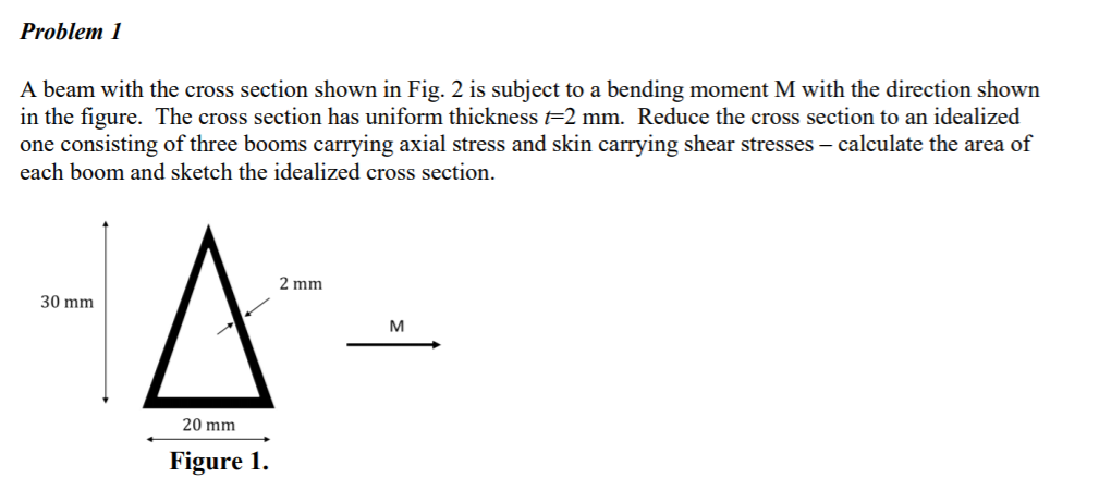 Solved Problem 1 A beam with the cross section shown in Fig. | Chegg.com
