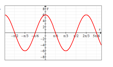 Solved A) Give An Equation Of The Form F(x)=asin(bx-c) + D 