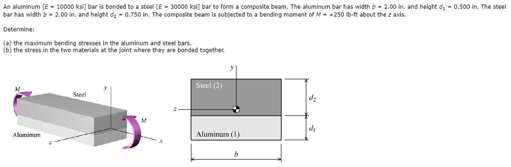 Solved An aluminum [E = 10000 ksi bar is bonded to a steel E | Chegg.com