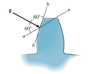 Solved The force acting on the gear tooth is F = 20lb . | Chegg.com