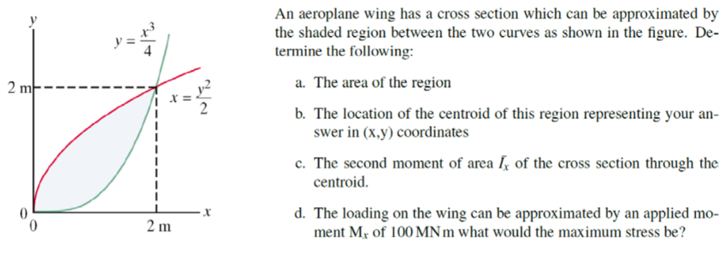 Solved An aeroplane wing has a cross section which can be | Chegg.com