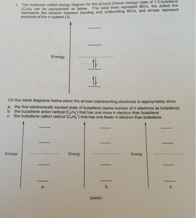 Solved The molecular orbital energy diagram for the ground | Chegg.com