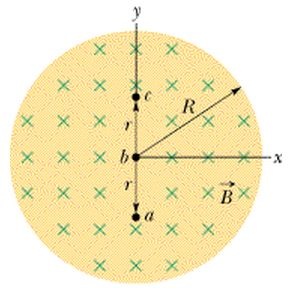Solved The figure below shows a uniform magnetic field | Chegg.com