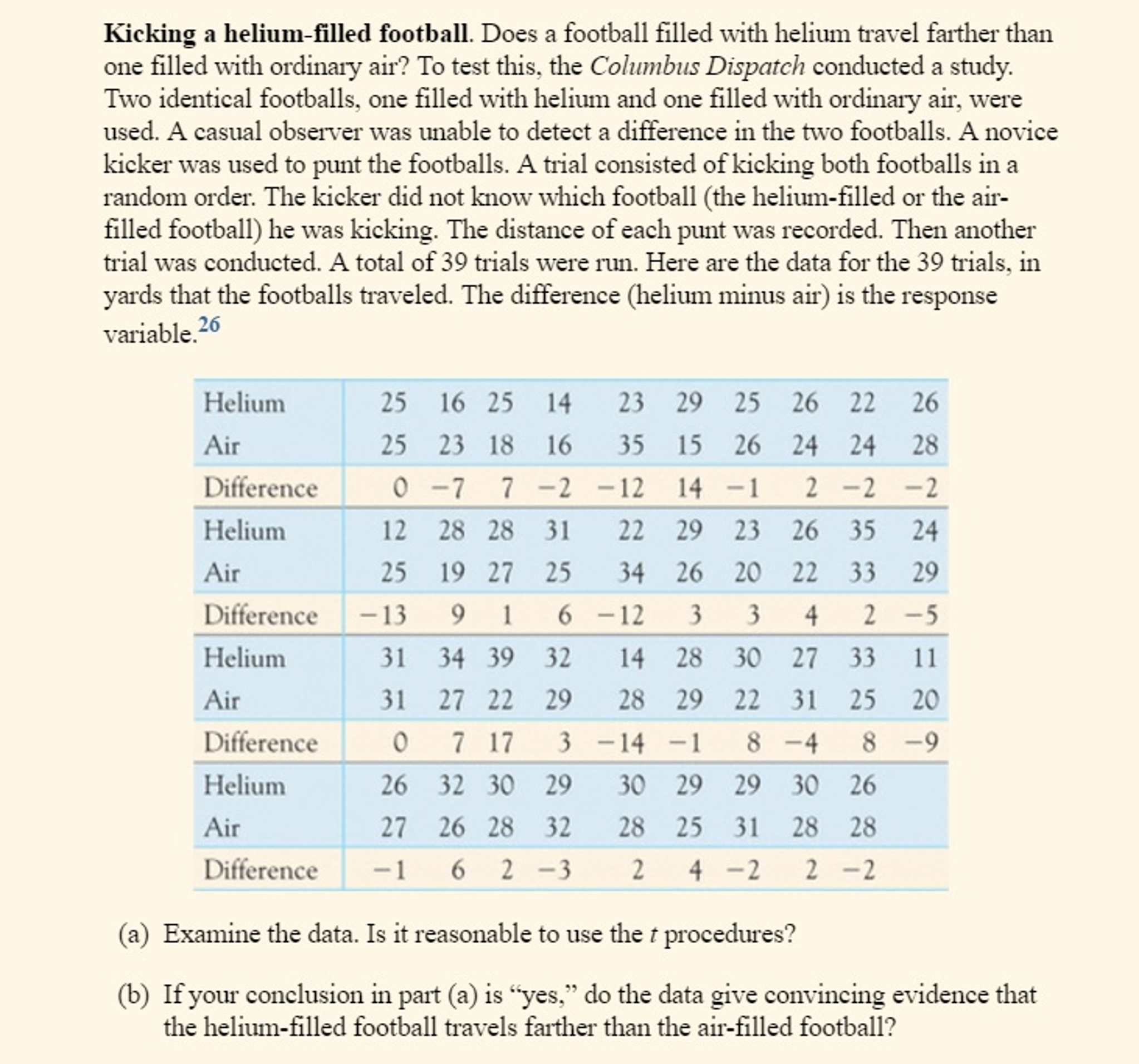 Solved Kicking a heliumfilled football. Does a football