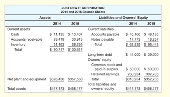 Excel Templates: Balance Sheet With Financial Ratio