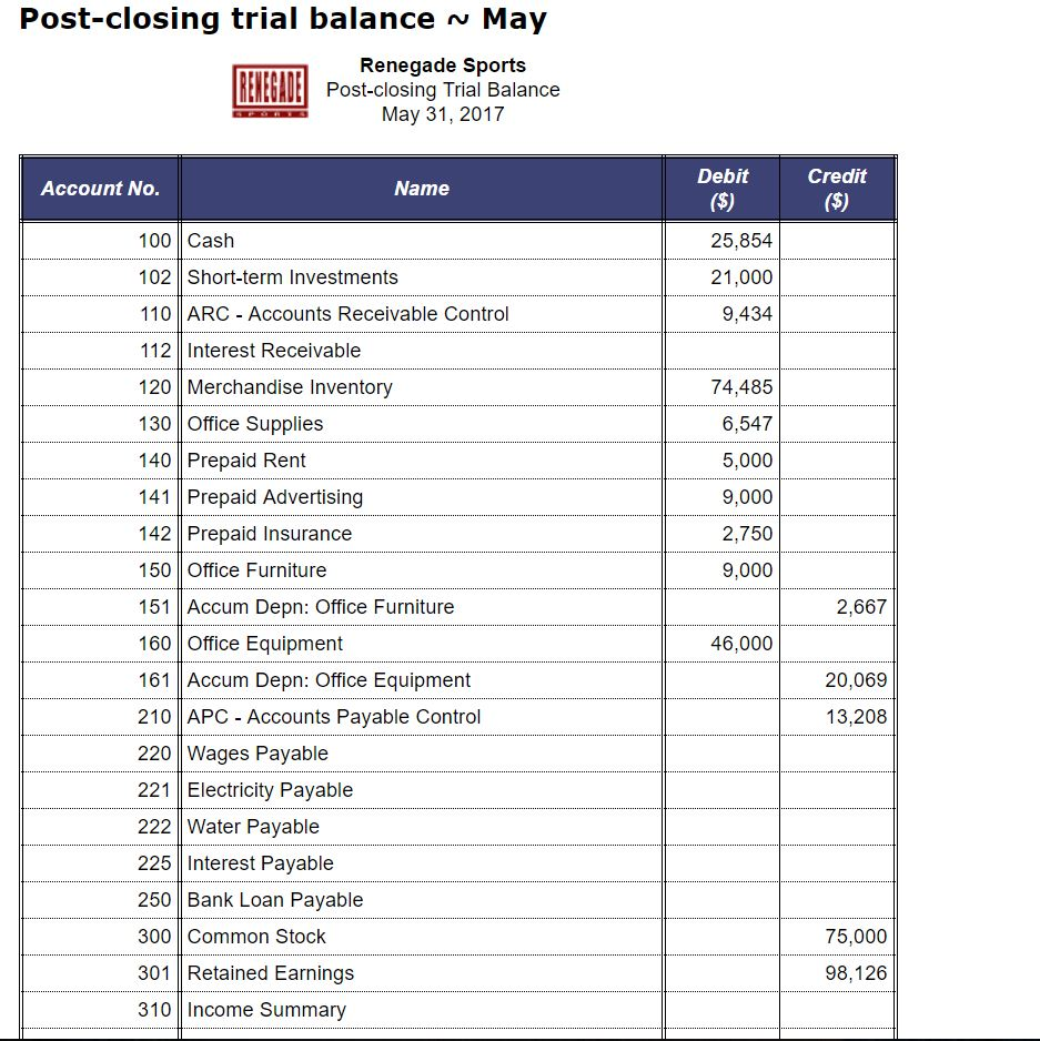 Solved A Transactions week 3 Using the company's records | Chegg.com