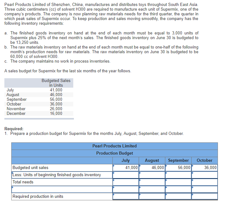 Solved 3. Prepare a direct materials budget showing the