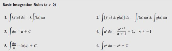 solved-i-was-wondering-if-the-6-basic-integration-rules-chegg