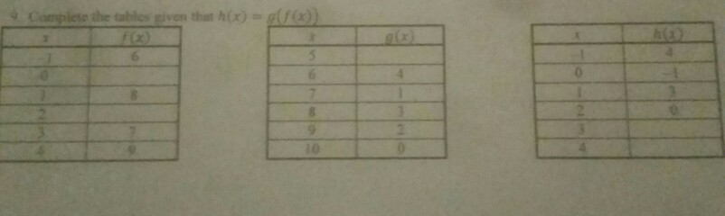 Solved Complete the table-ven that h(x) = g(f(x) | Chegg.com