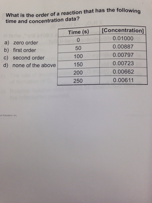 how to find order of reaction from concentration and time