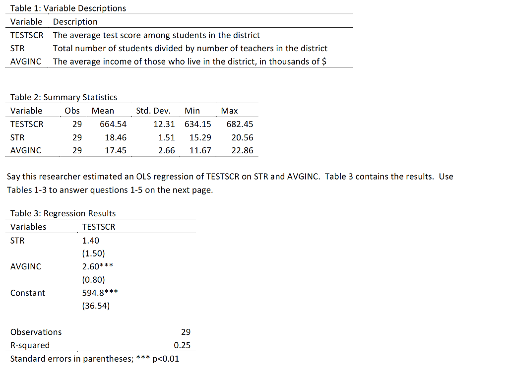 Solved Table 1: Variable Descriptions Variable Description | Chegg.com