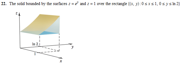 Solved Volumes of solids Find the volume of the following | Chegg.com