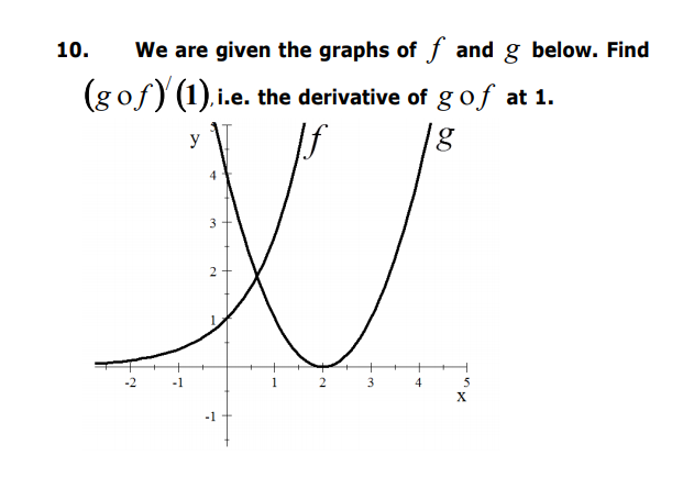 Solved We are given the graphs of / and g below. Find gof) | Chegg.com