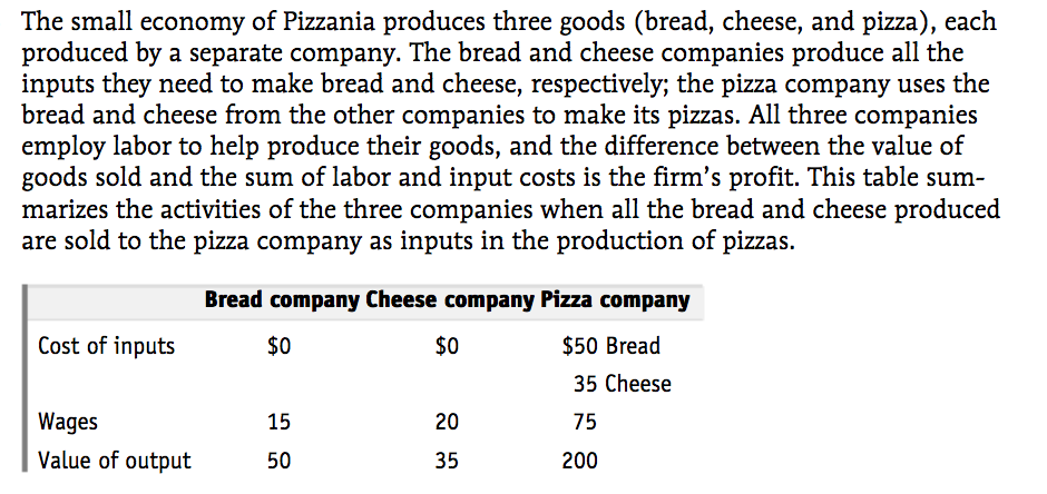Solved A Calculate Gdp As The Value Added In Production B Chegg Solved A Calculate Gdp As The Value Added In Production B Chegg