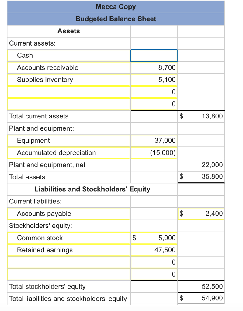 Solved Just need help finding the cash amount, I keep | Chegg.com