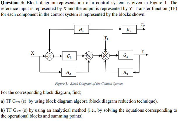 Solved Question 3: Block diagram representation of a control | Chegg.com