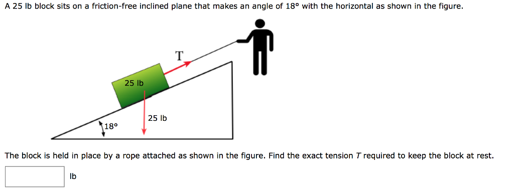 solved-a-25-lb-block-sits-on-a-friction-free-inclined-plane-chegg