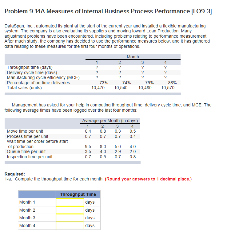 Solved Problem 9-14A Measures of Internal Business Process | Chegg.com