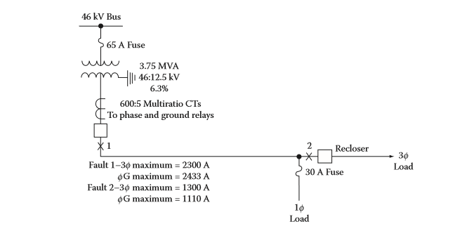 Solved 12.1 The 12.5 kV distribution feeder (Figure P12.1) | Chegg.com