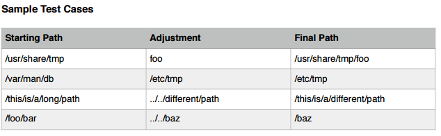 Solved A Unix file path consists of a series of directory | Chegg.com