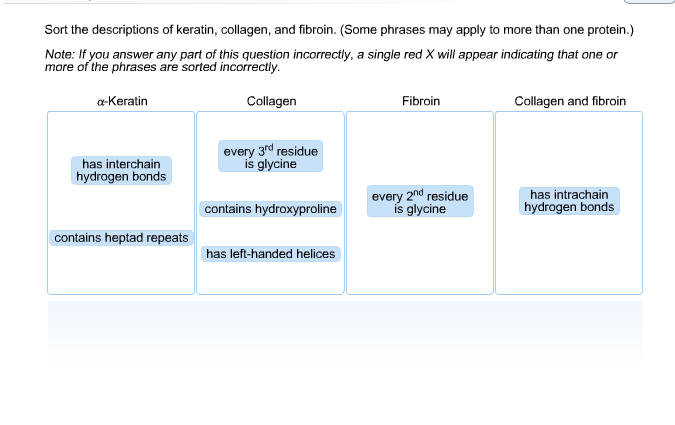 Solved Sort the following phrases as descriptions of | Chegg.com