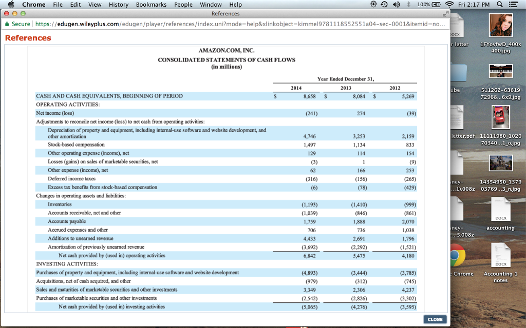 Solved The Financial Statements Of Inc. Are P...