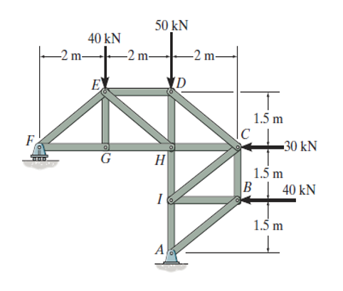 Solved In the figure below, determine the force in members | Chegg.com
