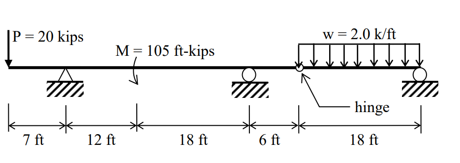 Solved Draw complete shear and moment diagrams for the beam | Chegg.com